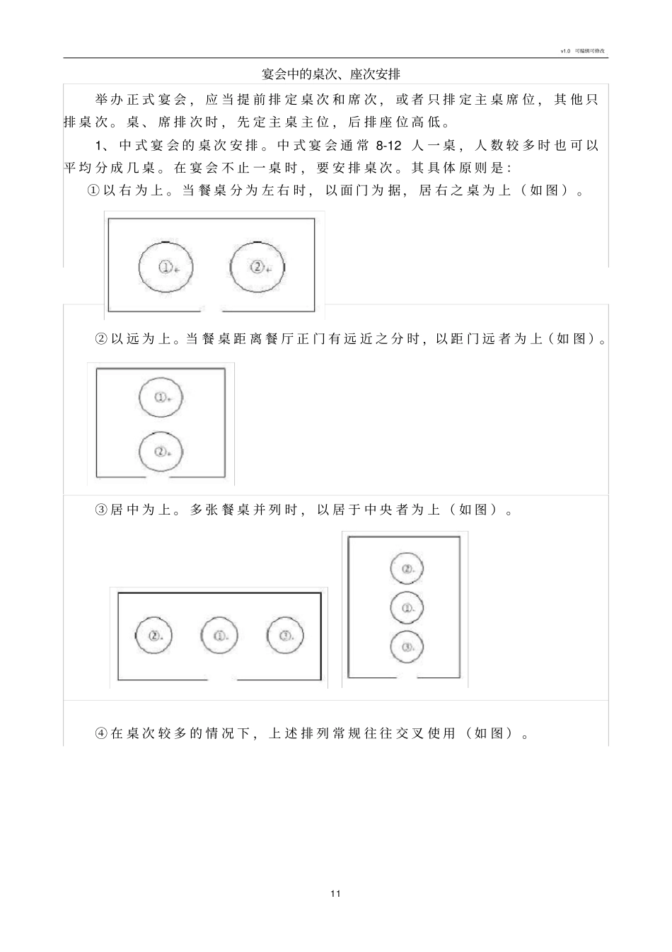 宴会桌次座次安排_第1页