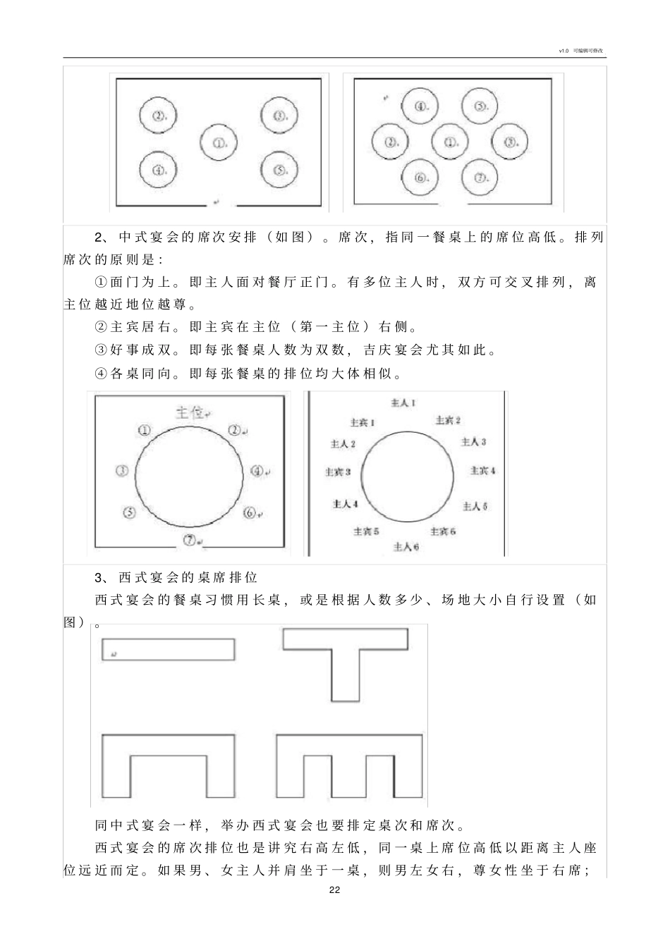 宴会桌次座次安排_第2页