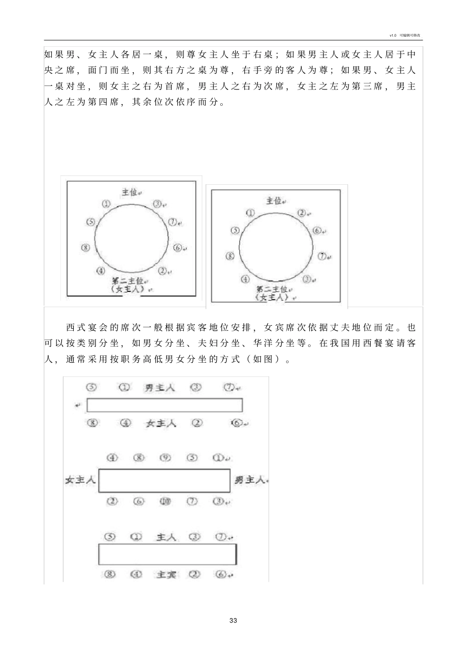 宴会桌次座次安排_第3页