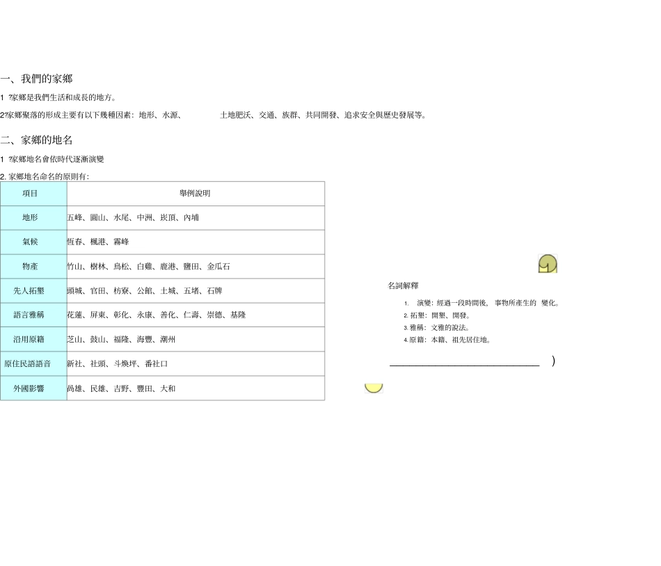 家乡的地名与位置_第2页