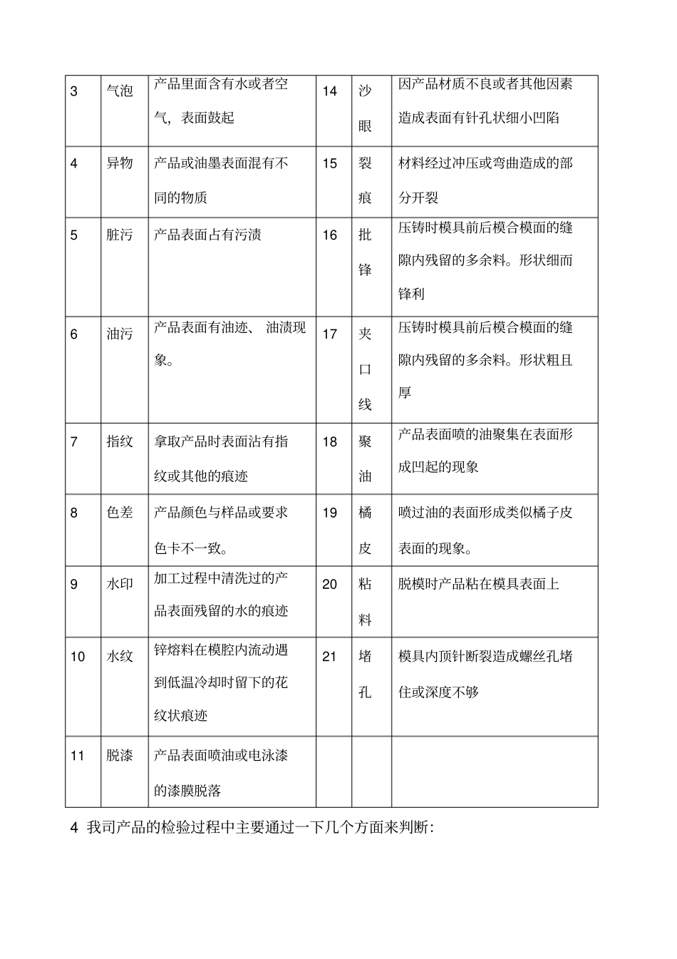 家具五金配件质量检验标准_第3页