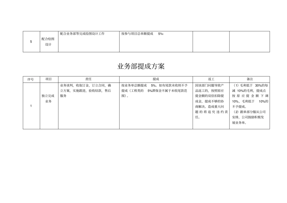 家具企业提成方案_第3页