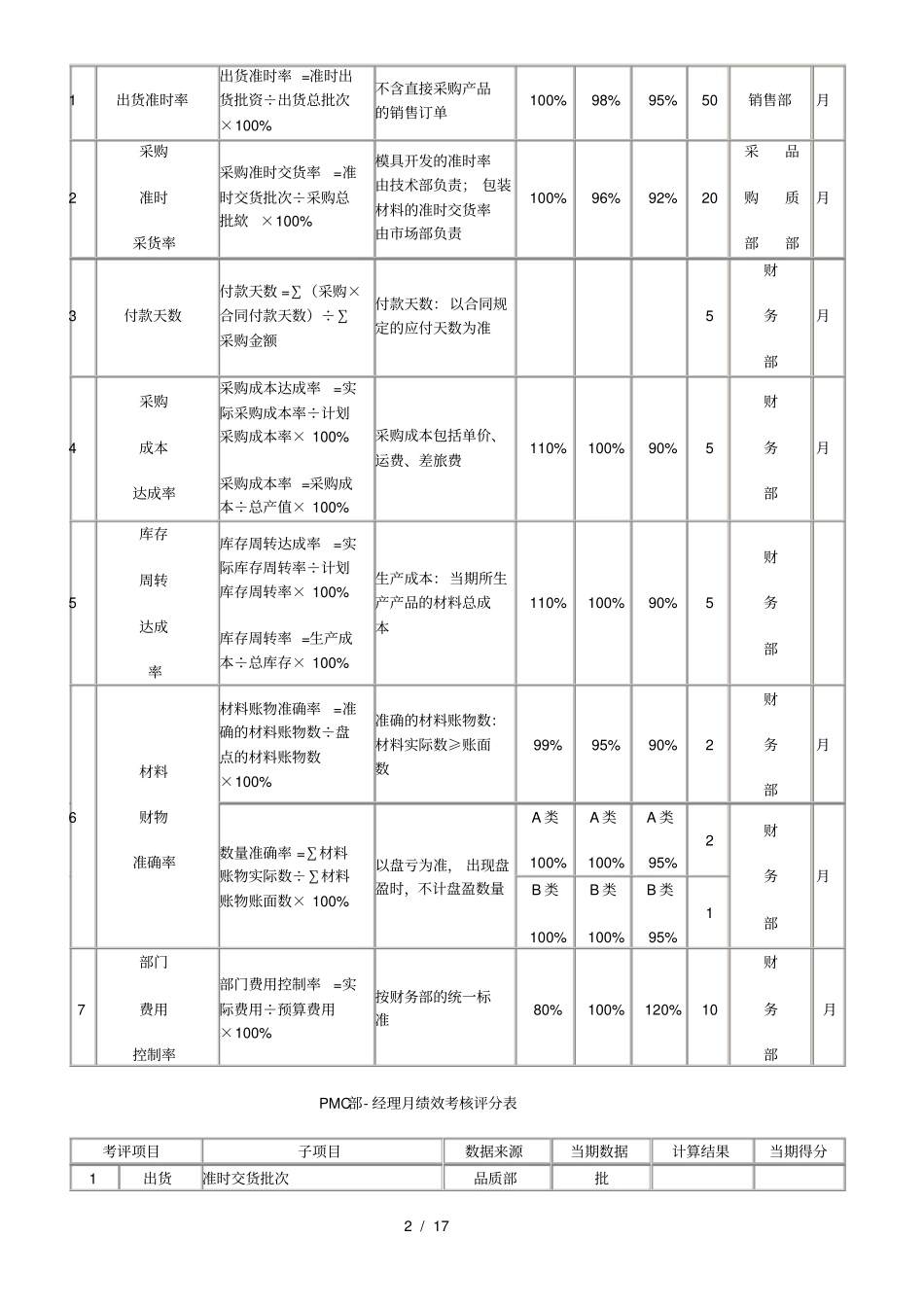 家具制造公司绩效考核_第2页