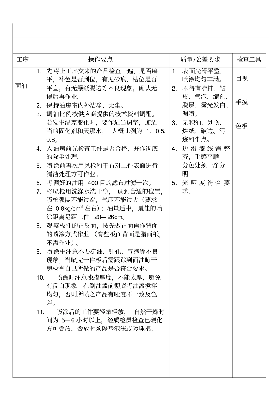 家具制造工序作业指导书重点讲义资料_第1页