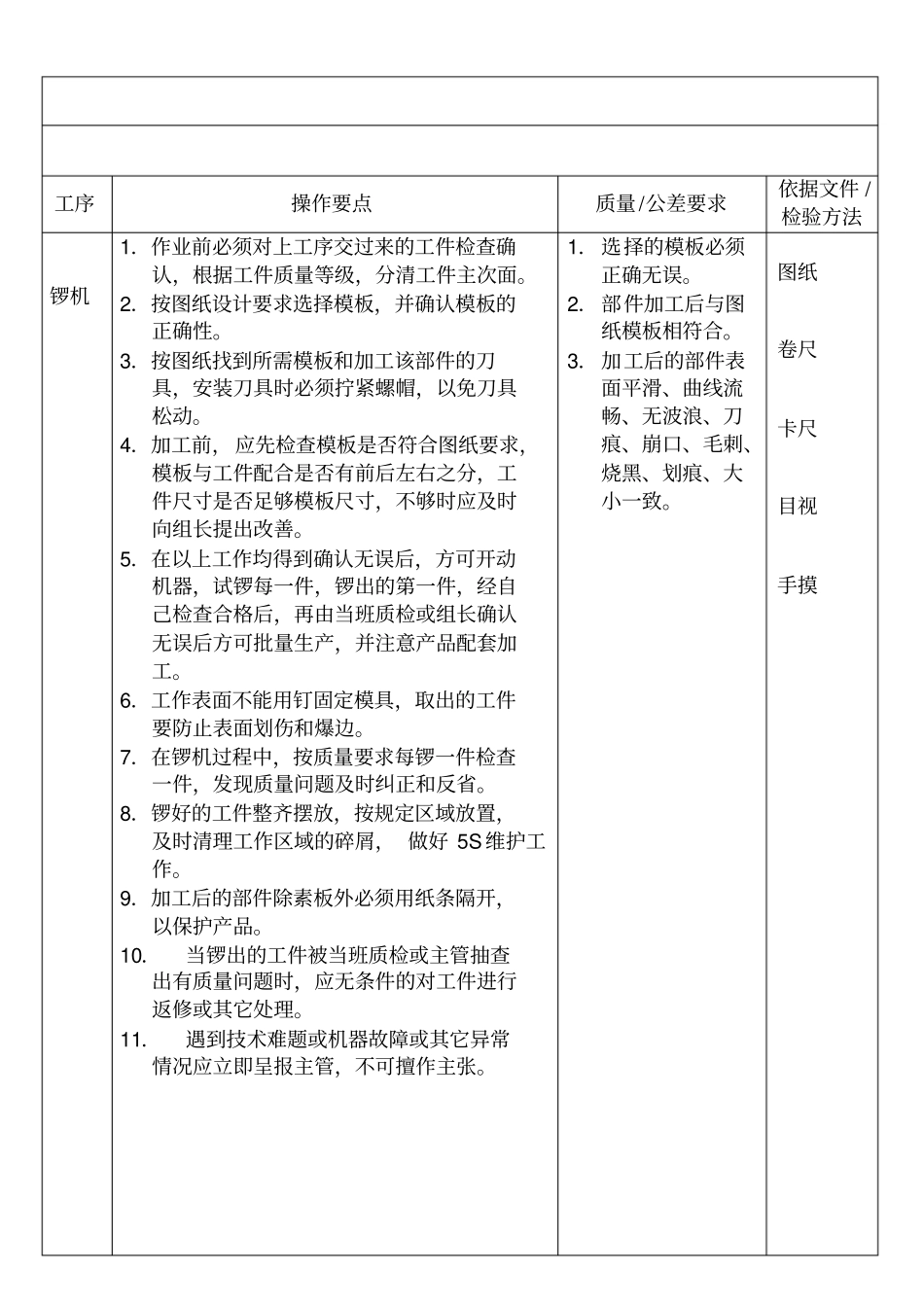 家具制造工序作业指导书重点讲义资料_第2页