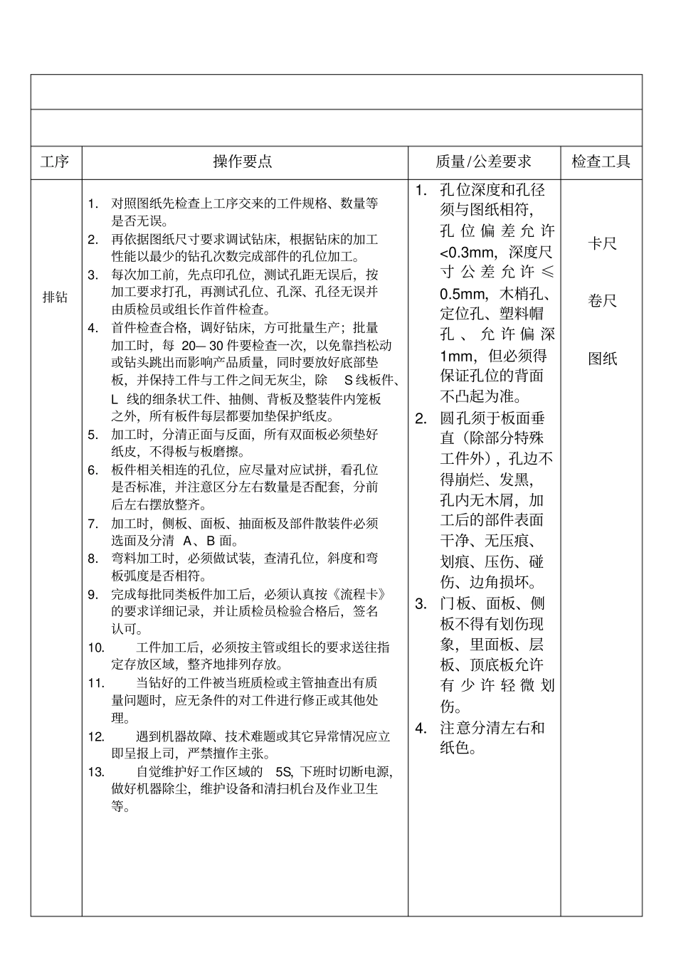 家具制造工序作业指导书重点讲义资料_第3页