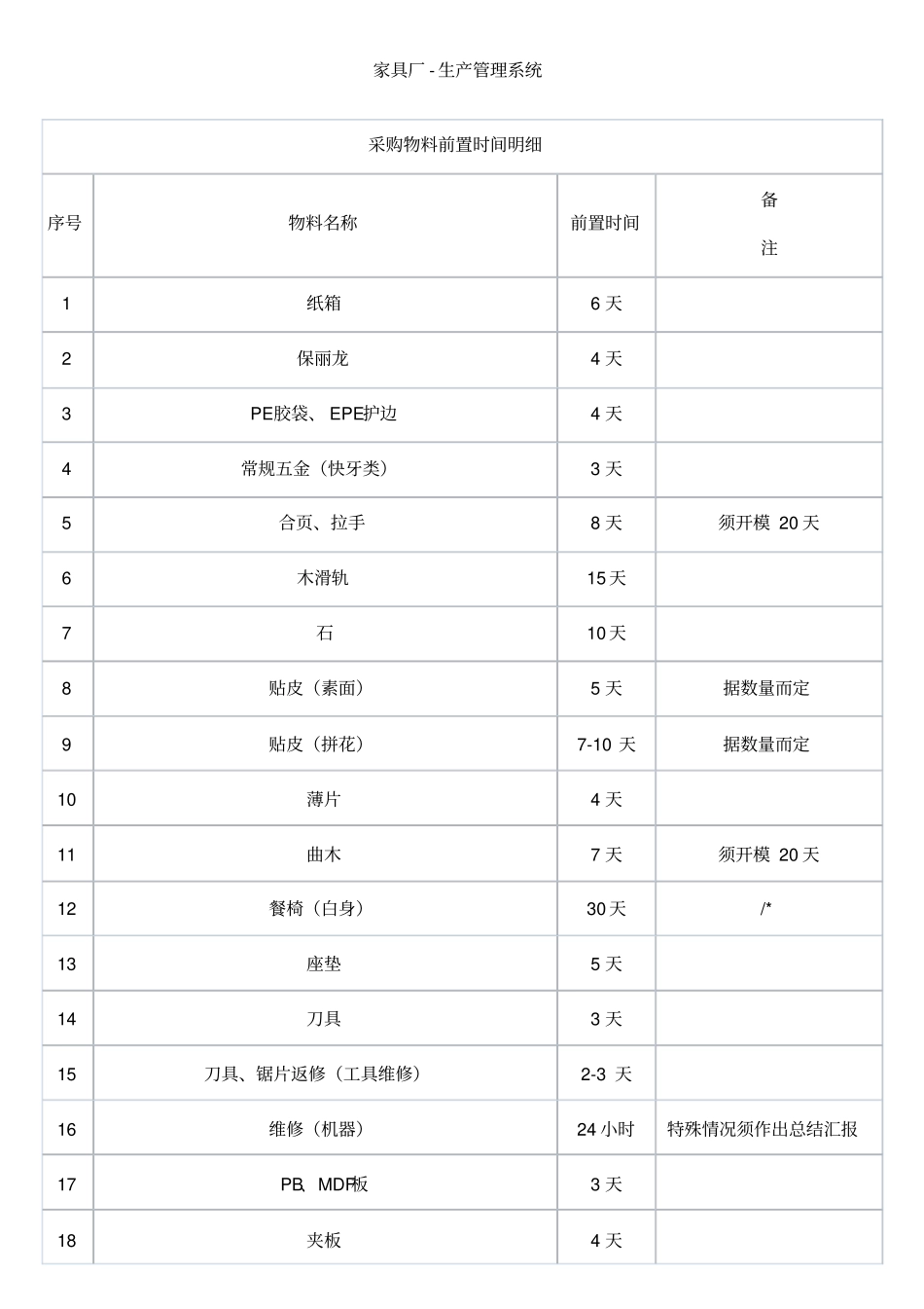 家具厂_生产管理系统方案_第1页