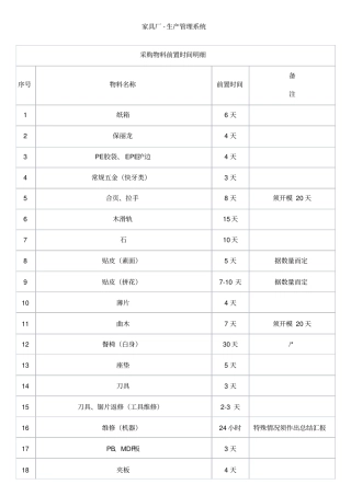 家具厂_生产管理系统方案