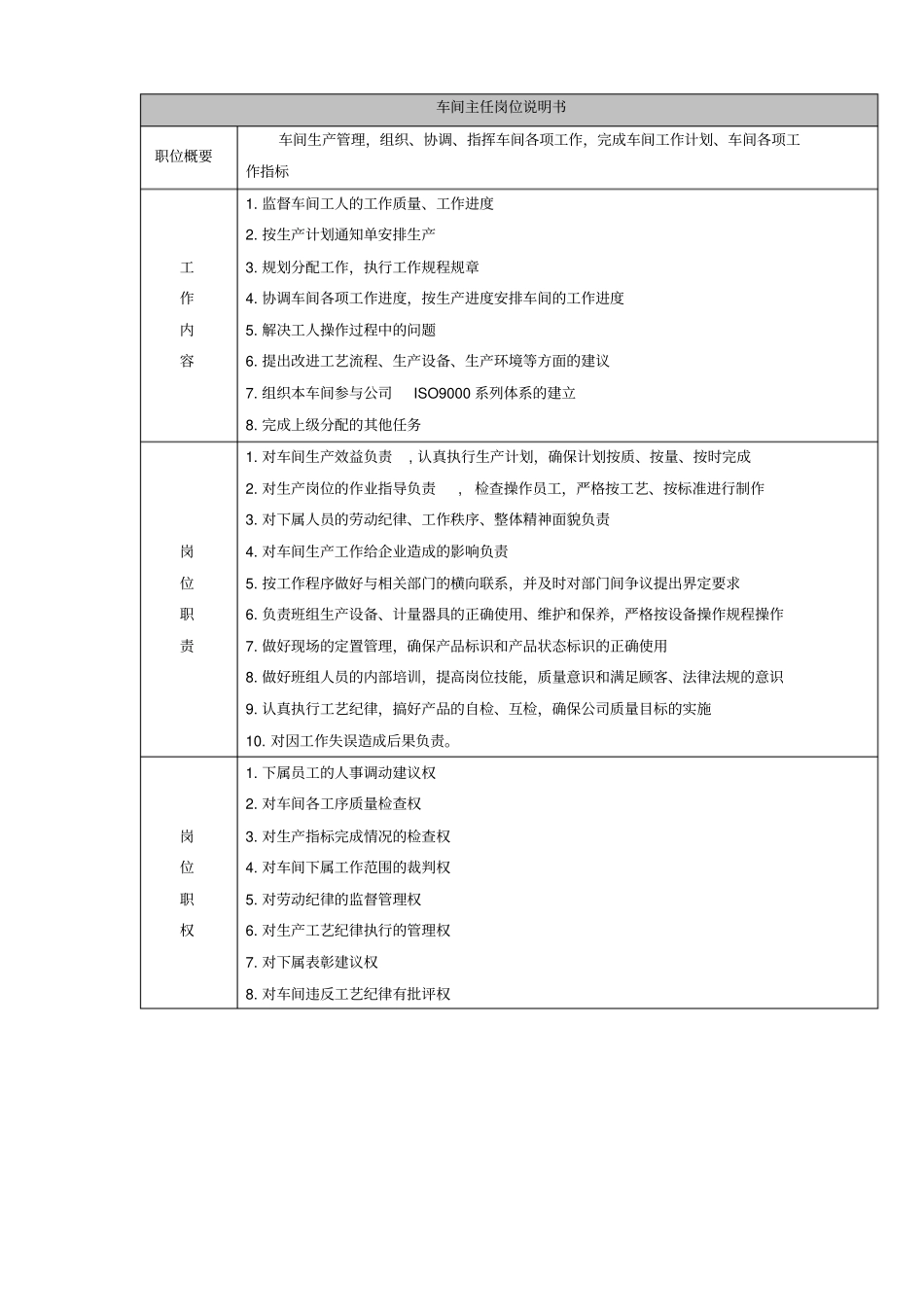 家具厂生产管理岗位职责2同名11884_第2页
