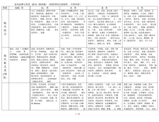 家具品牌分类表