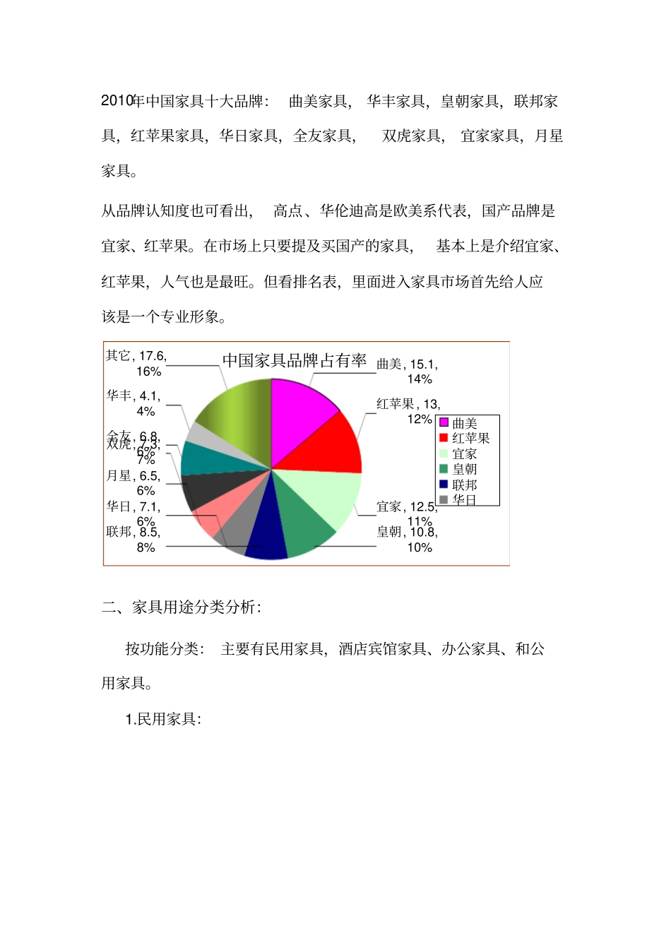 家具场调查报告讲解_第2页