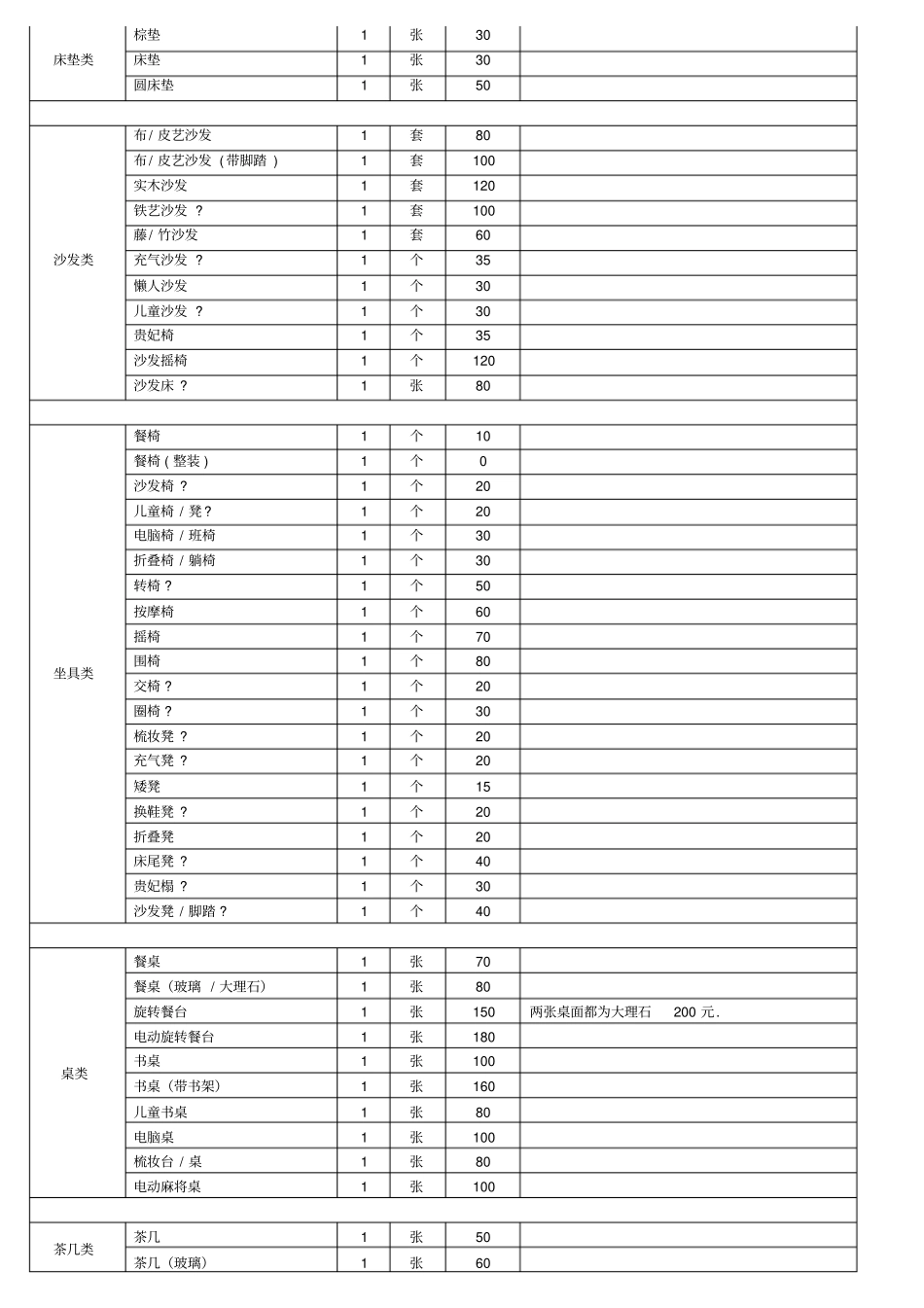 家具安装收费版_第2页