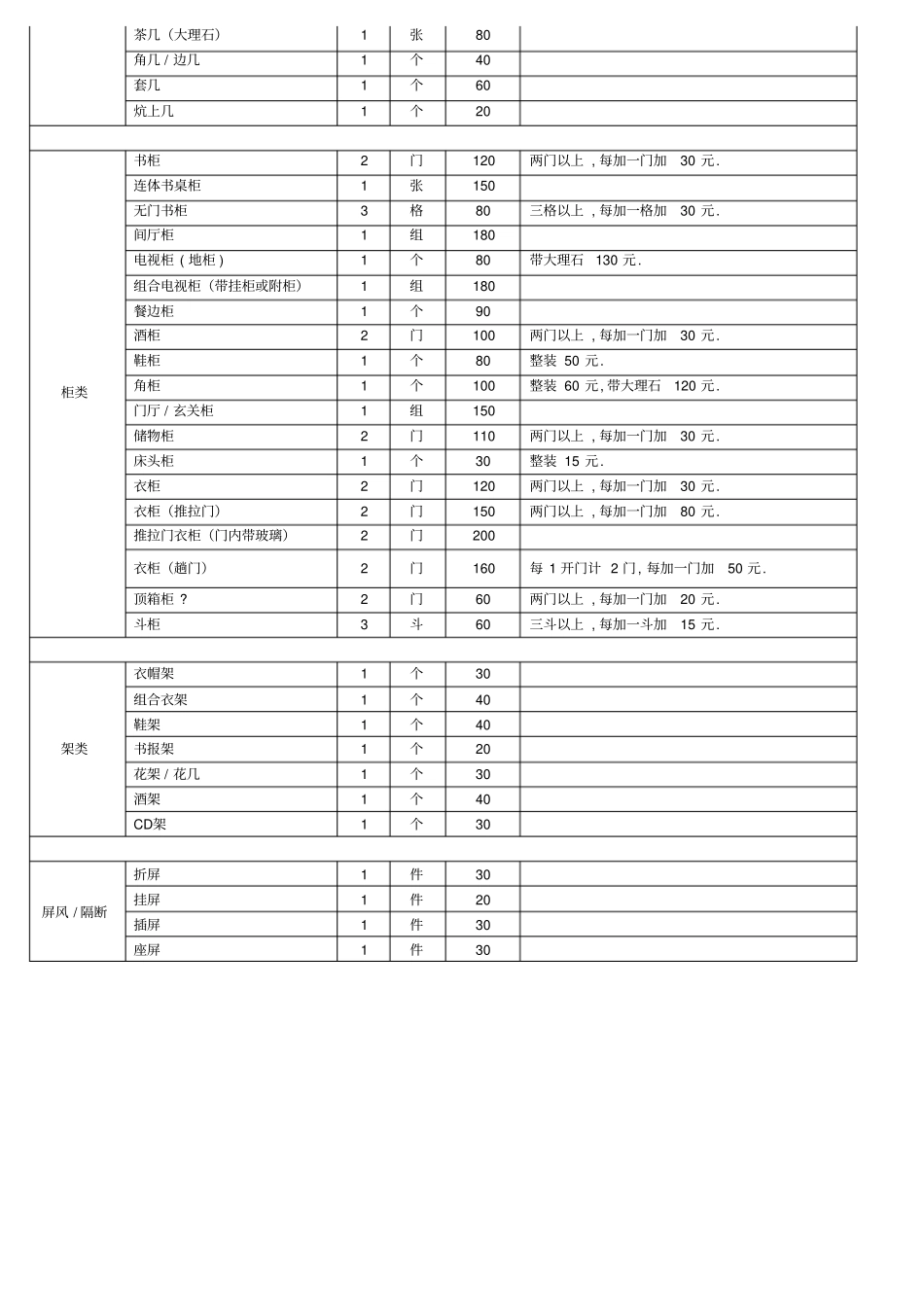 家具安装收费版_第3页