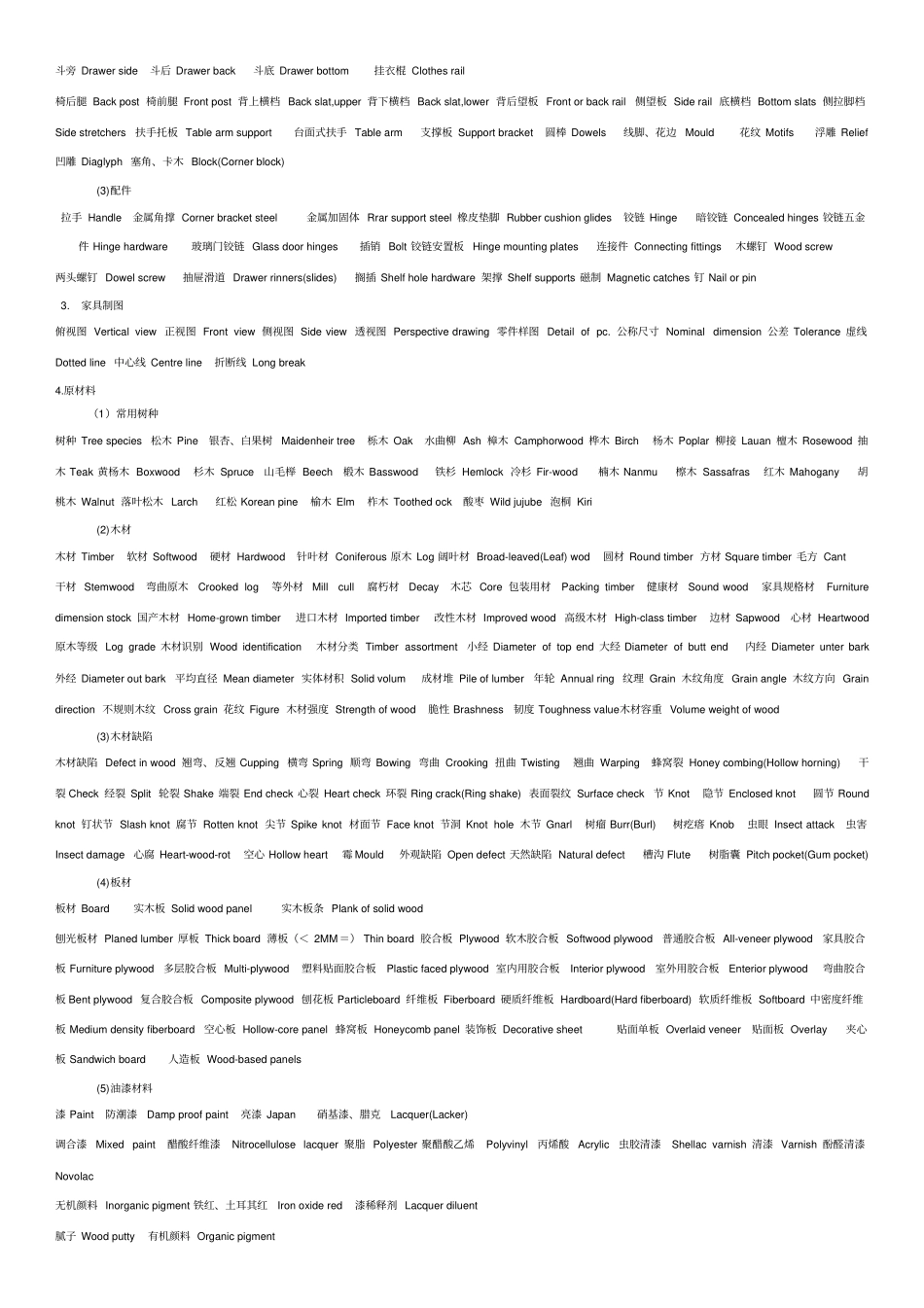 家具行业常用的所有英语单词_第2页