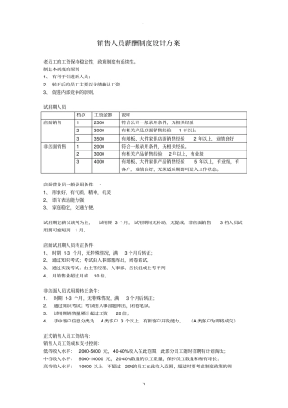 家具销售人员薪酬制度