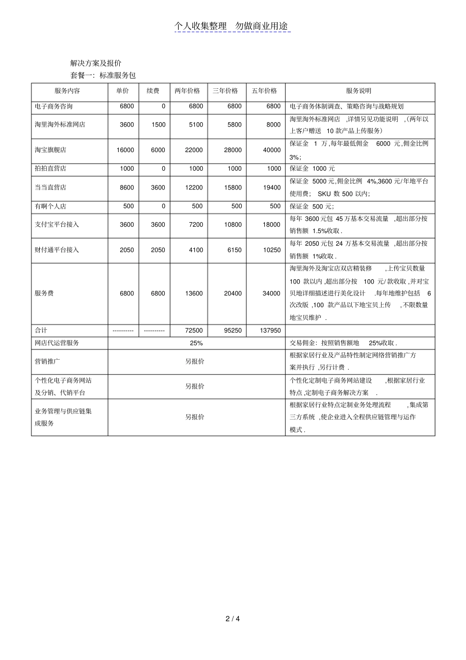 家居行业电子商务解决方案_第2页