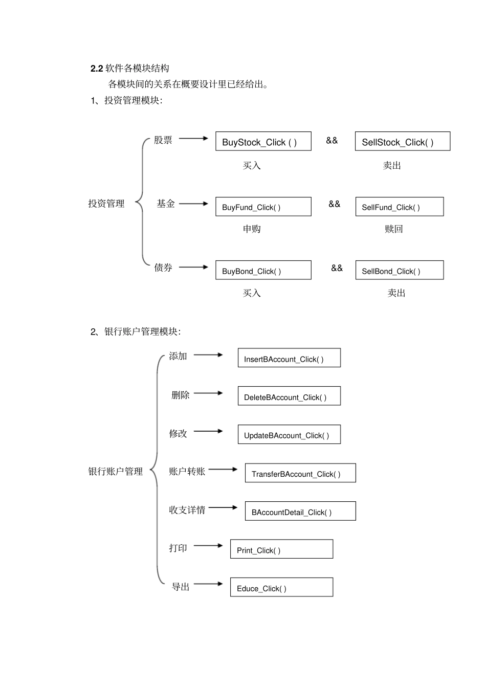 家庭个人理财软件详细设计报告分析_第2页