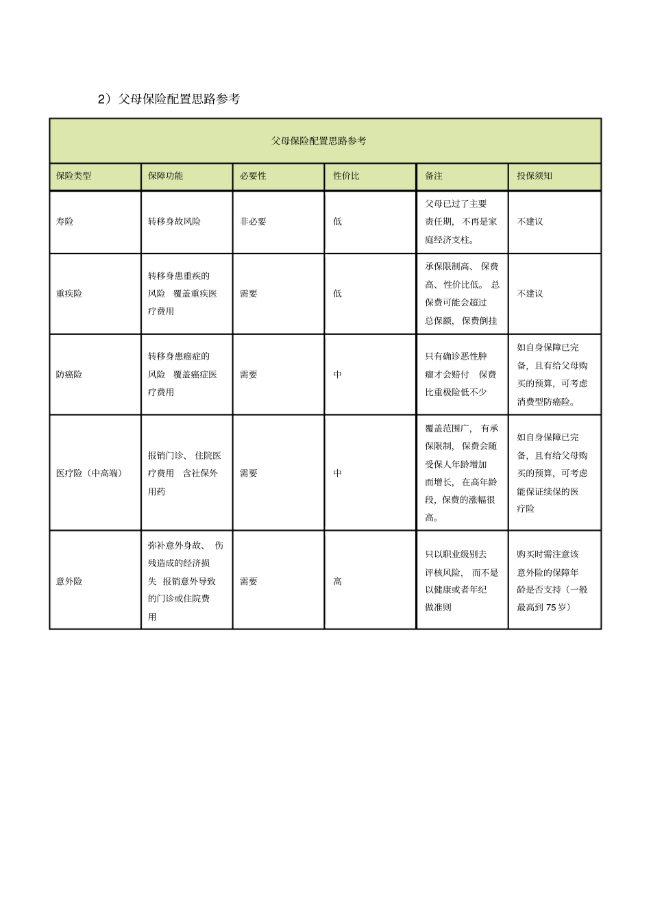 家庭保险规划_第3页