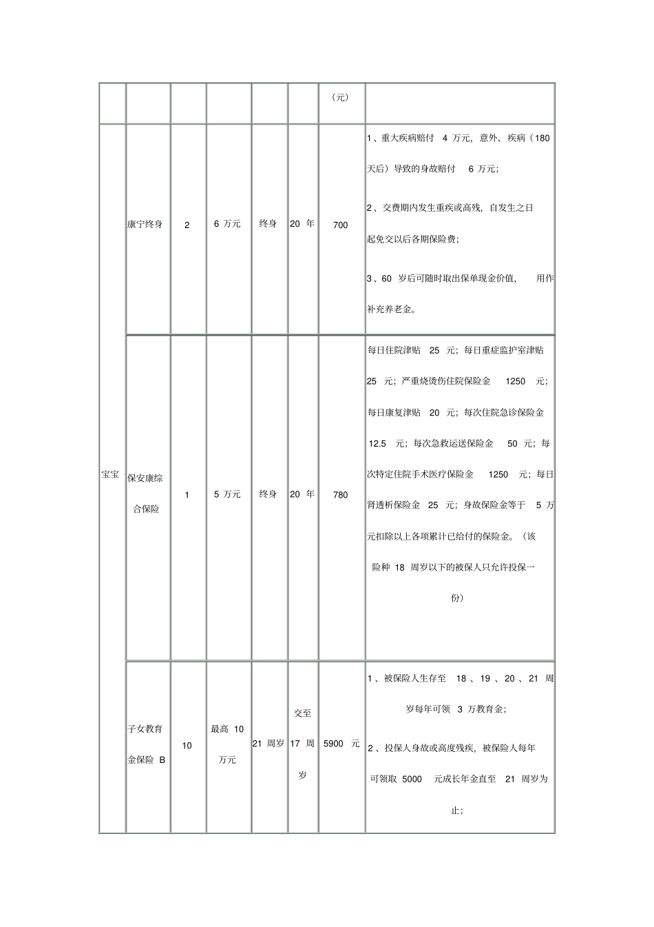 家庭保险计划书_第2页