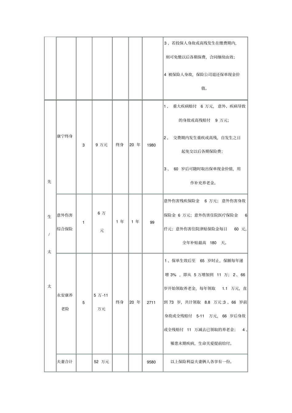 家庭保险计划书_第3页