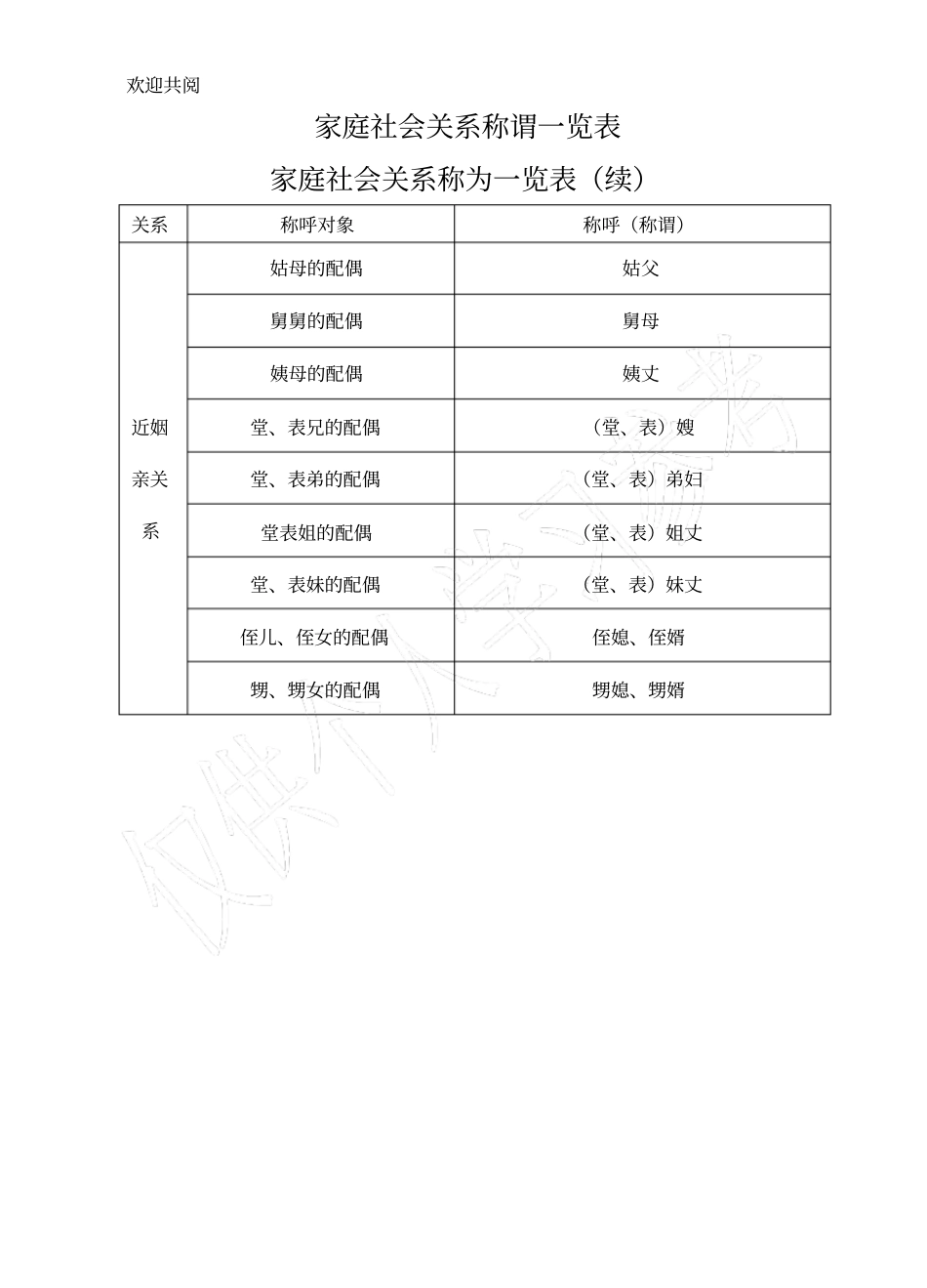 家庭关系称谓_第2页