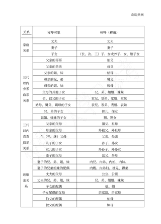 家庭关系称谓