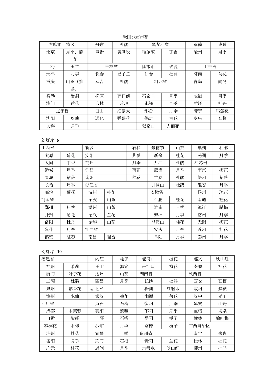 家庭养花汇总_第3页