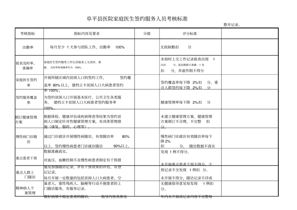 家庭医生工作考核细则_第1页
