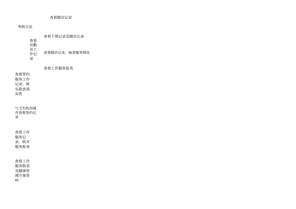 家庭医生工作考核细则_第2页