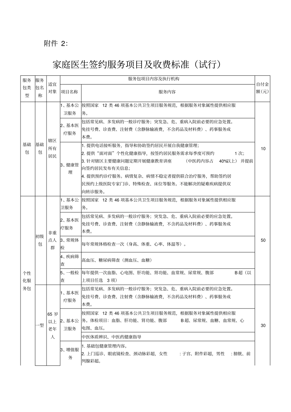 家庭医生服务项目_第1页