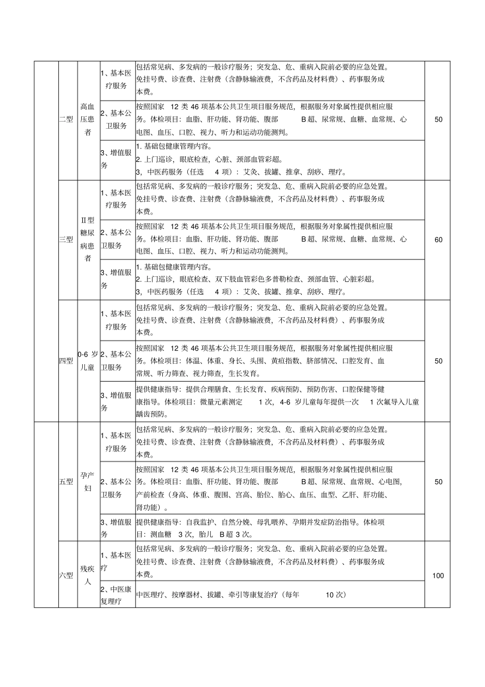 家庭医生服务项目_第2页