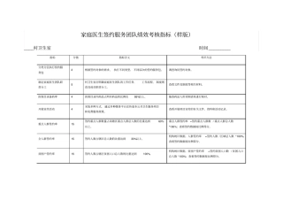 家庭医生签约服务团队绩效考核指标样版