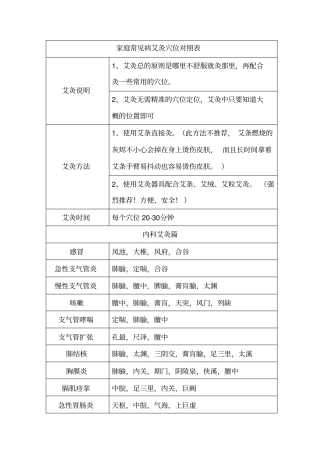 家庭常见病艾灸穴位对照表