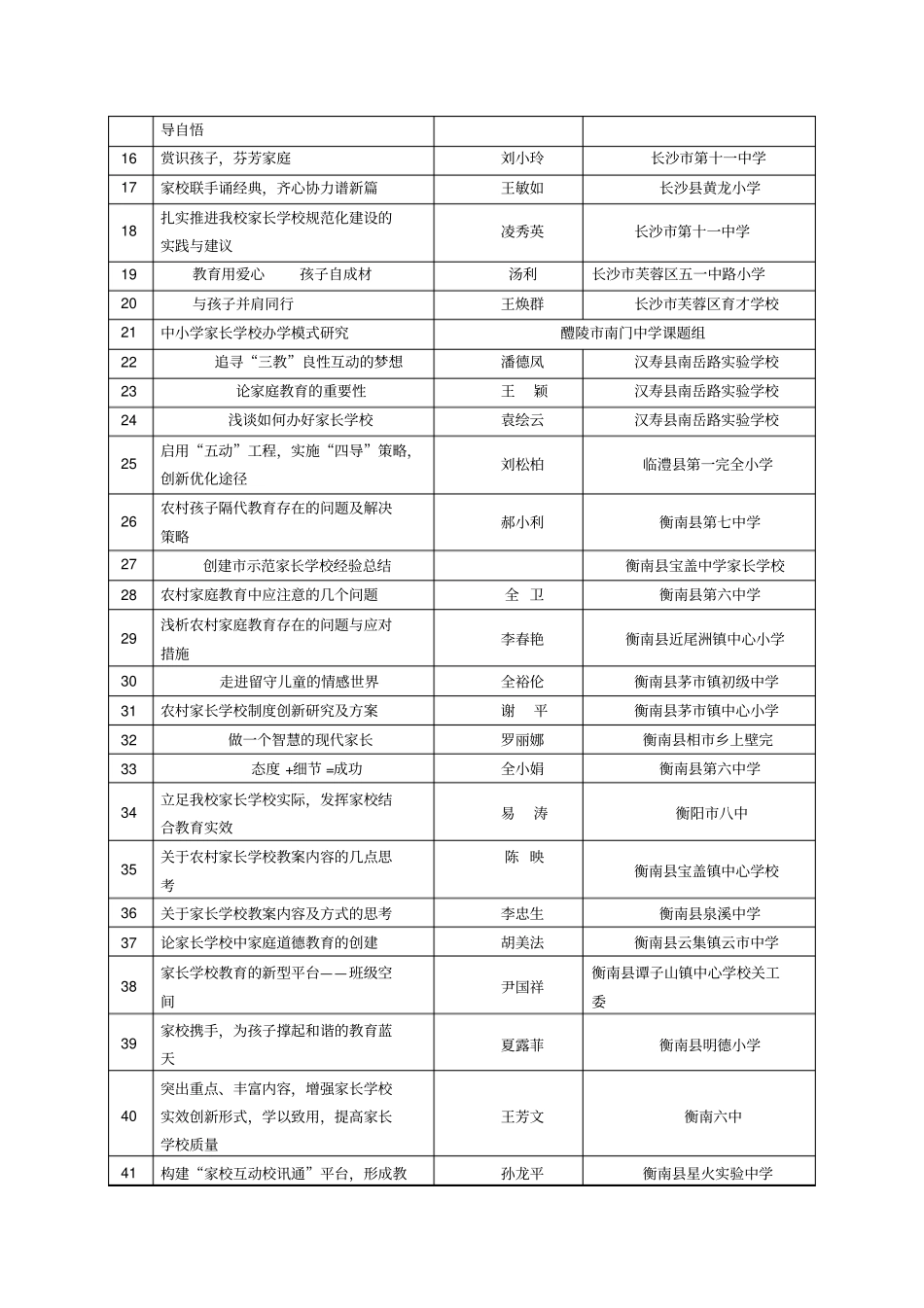 家庭教育设计方案获奖人员_第3页