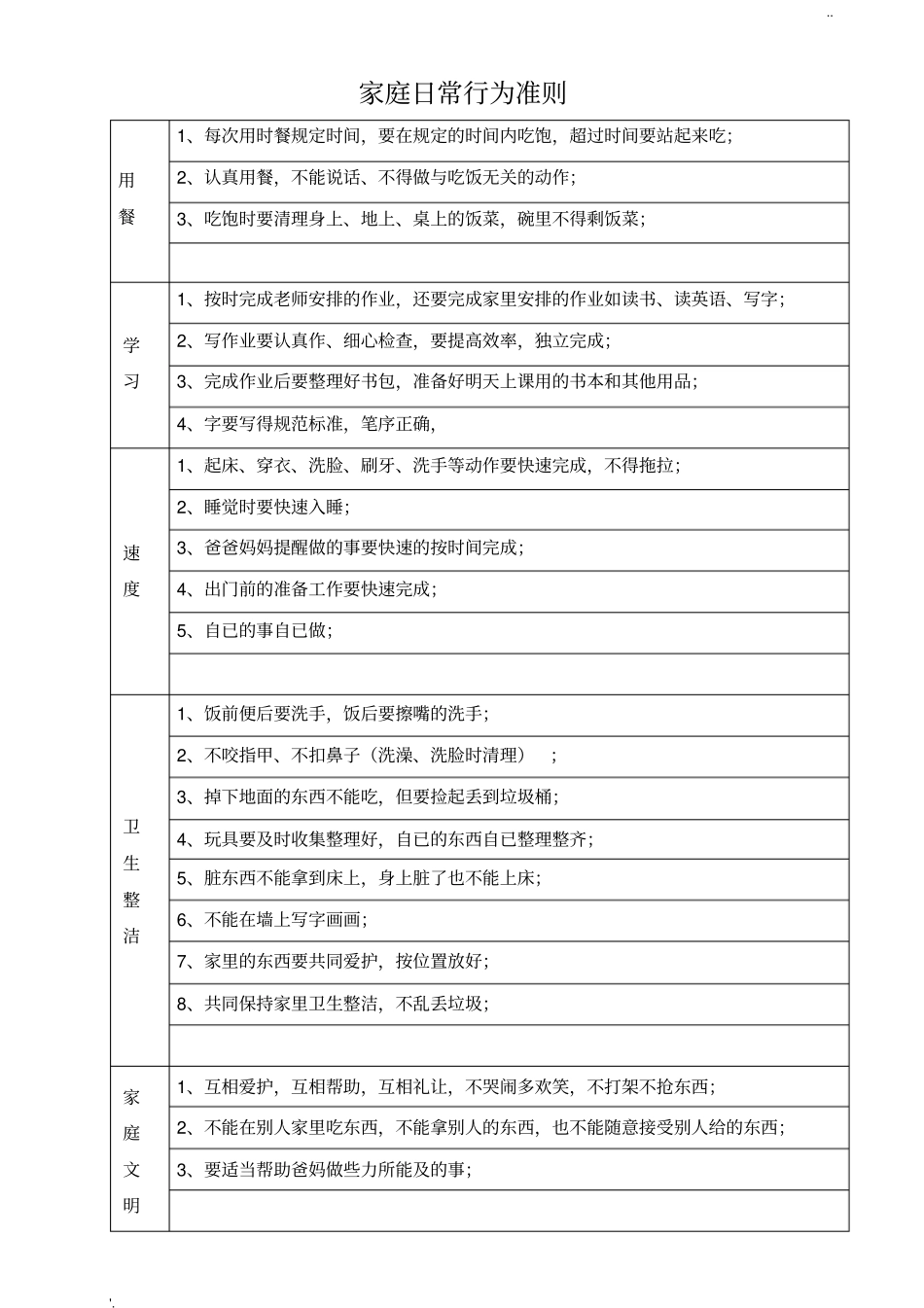 家庭日常行为准则_第1页