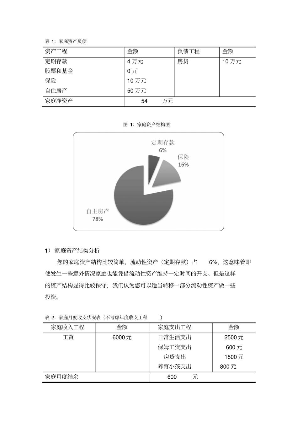 家庭理财规划书完整免费_第2页