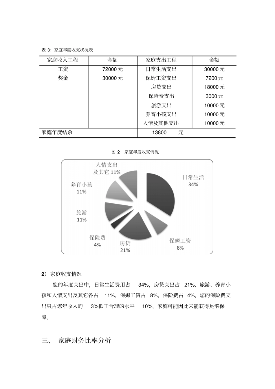 家庭理财规划书完整免费_第3页