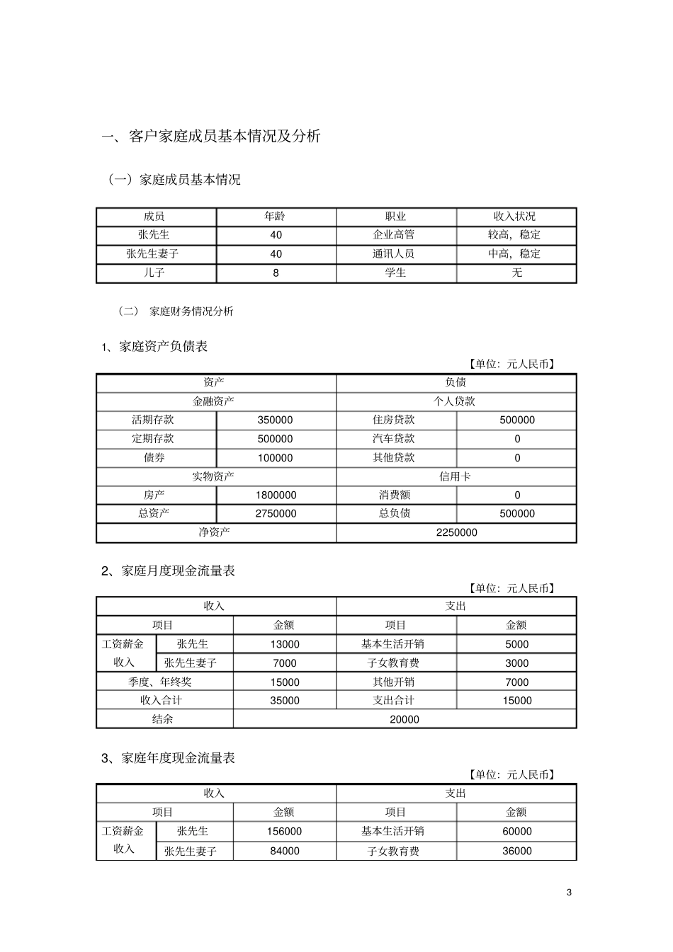 家庭理财规划建议书分析_第3页