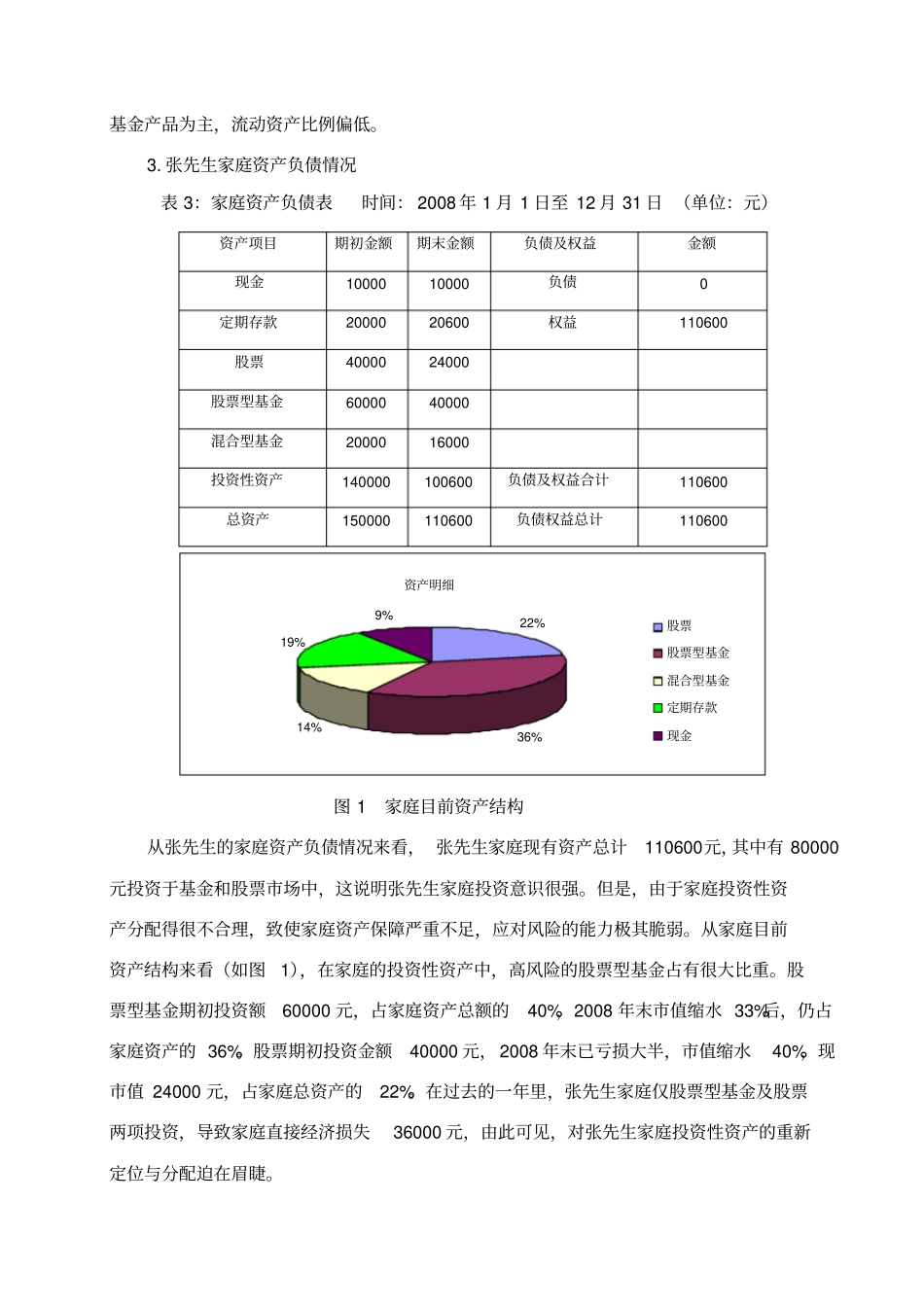 家庭理财规划书案例_第3页