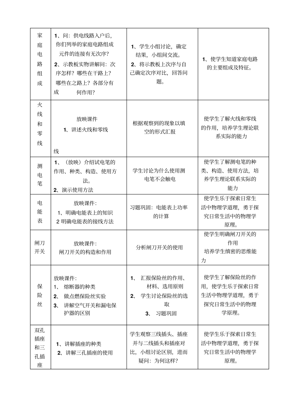 家庭电路教学设计_第2页