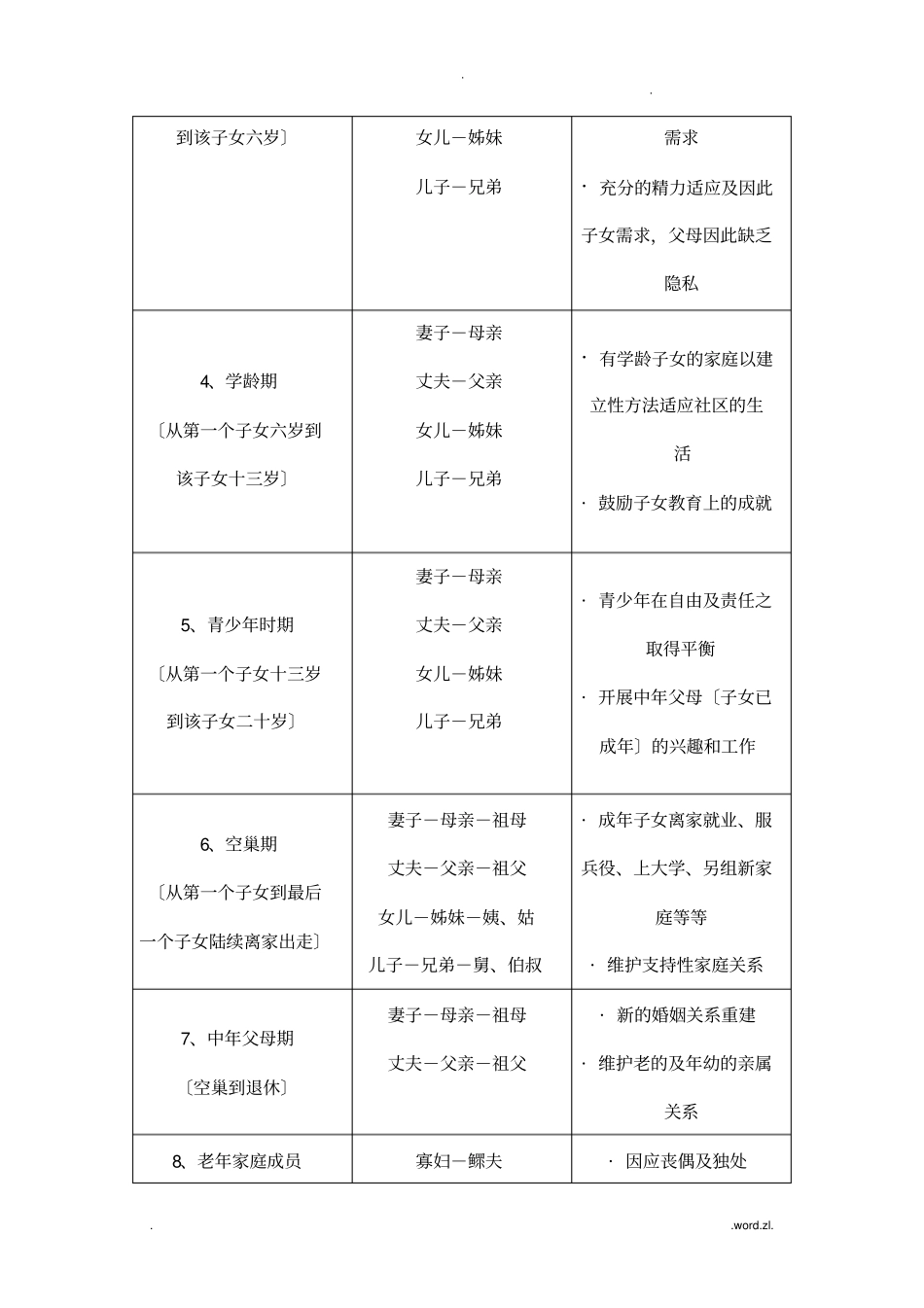 家庭社会学的主要理论_第3页
