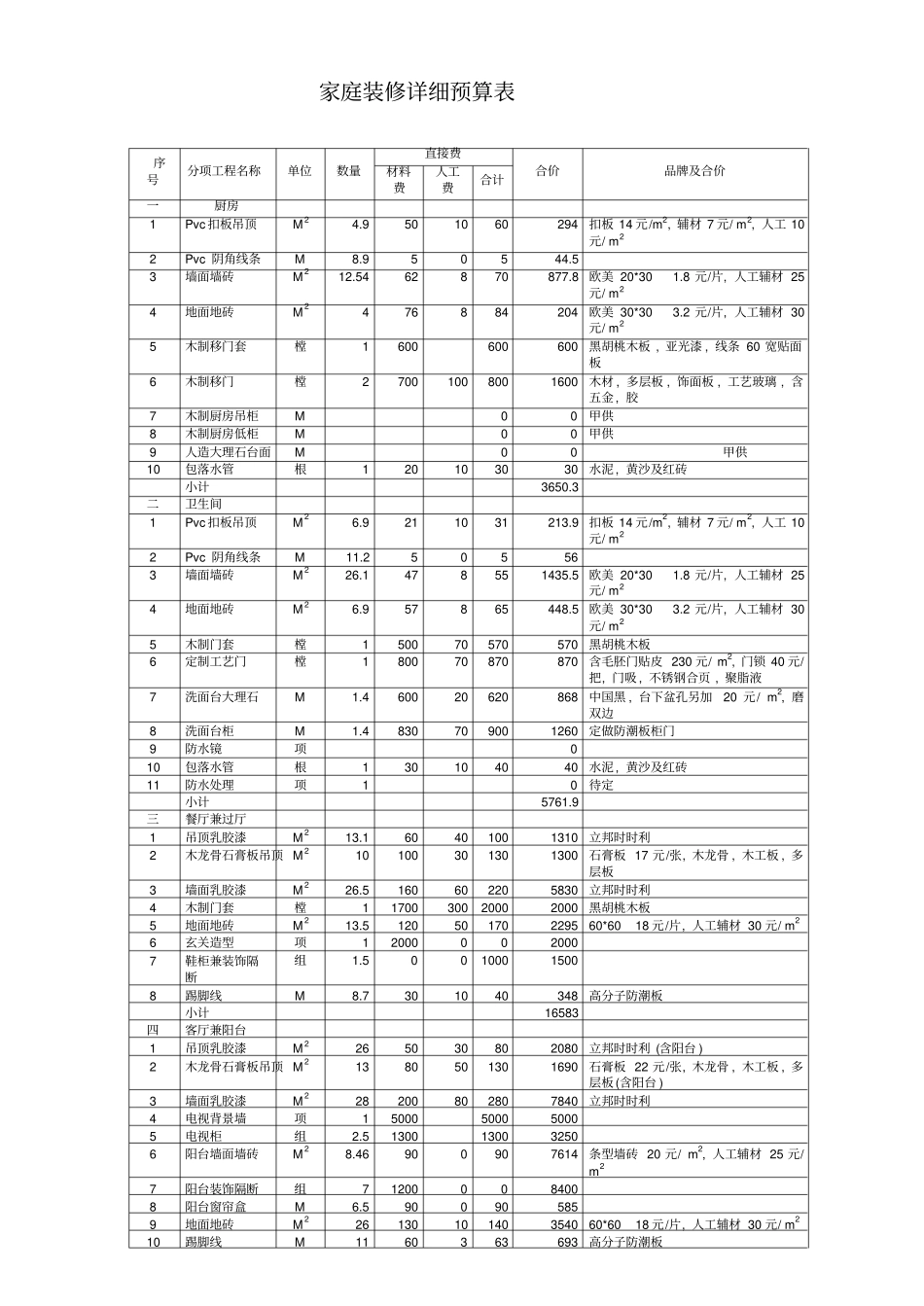家庭装修详细预算表_第1页