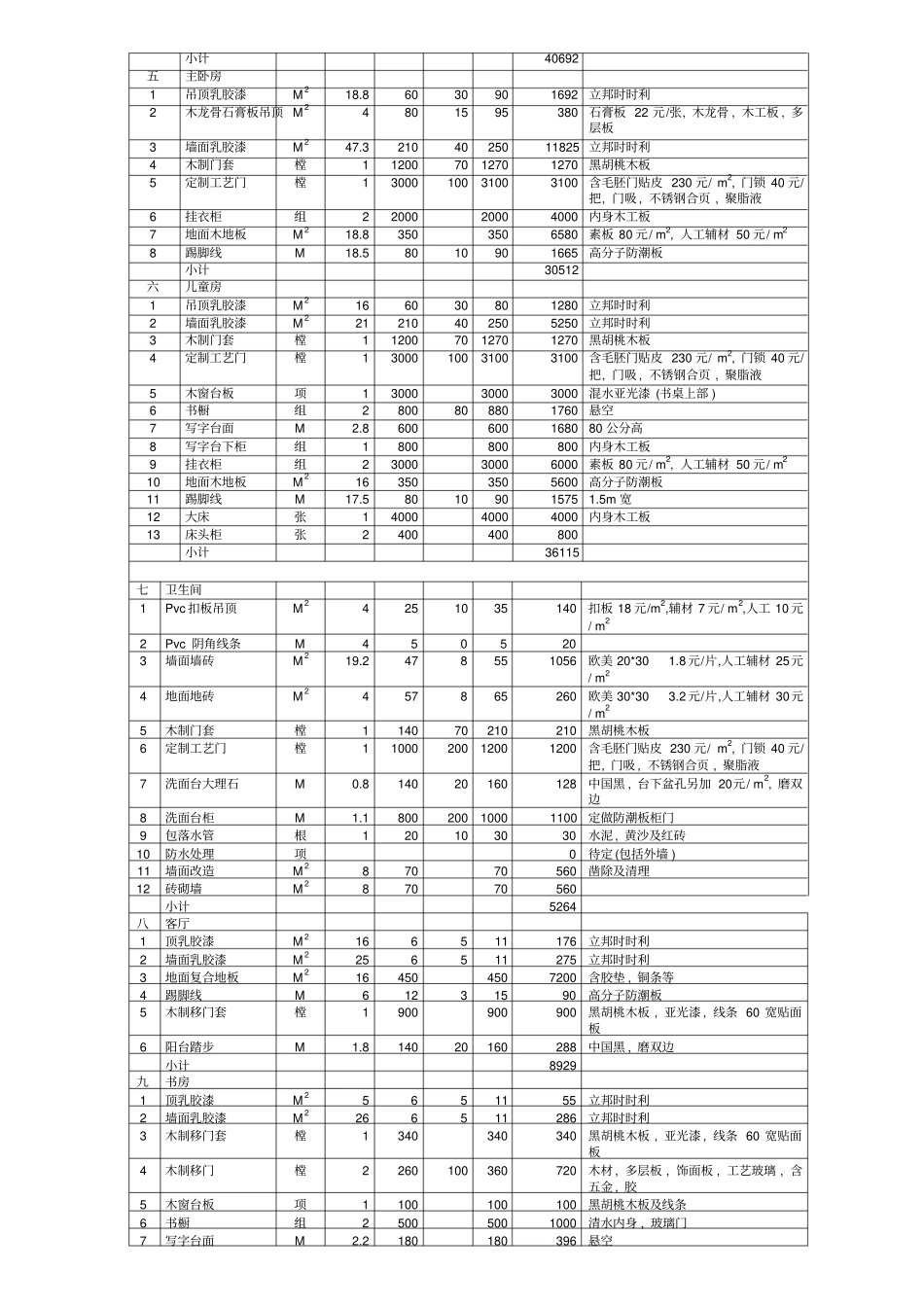 家庭装修详细预算表_第2页