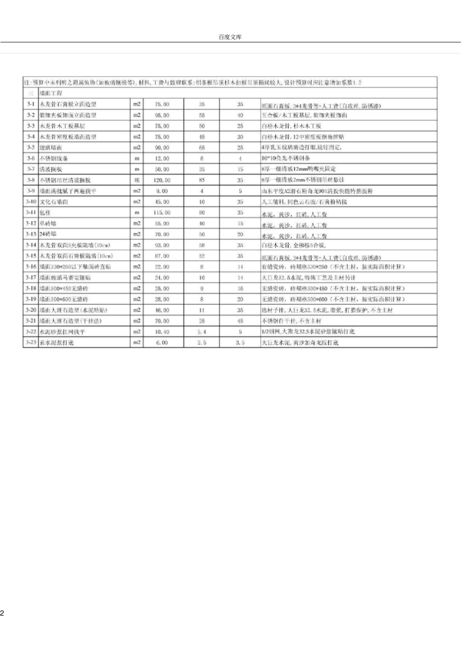 家庭装修预算定额_第2页