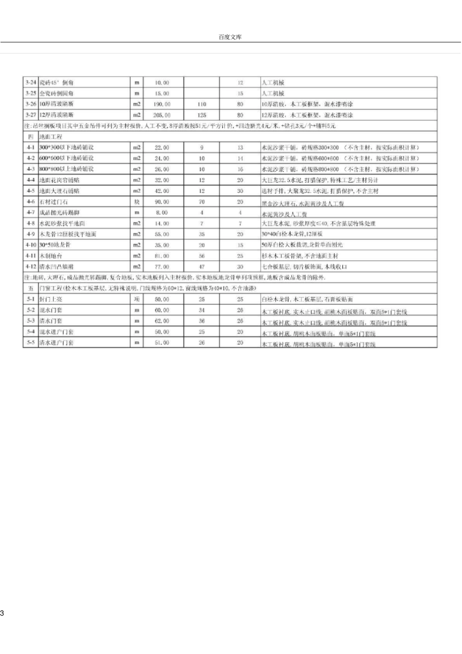 家庭装修预算定额_第3页