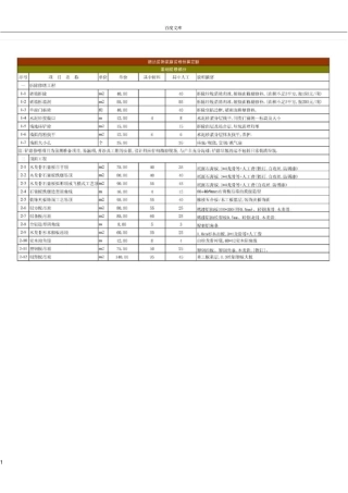 家庭装修预算定额