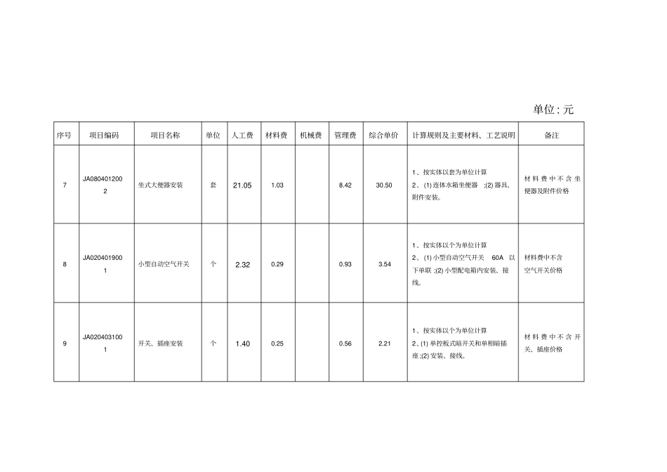 家庭装饰工程水电安装综合单价_第3页