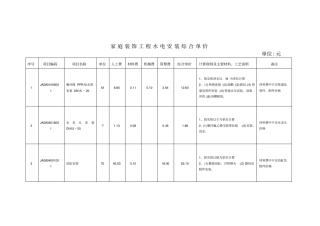 家庭装饰工程水电安装综合单价