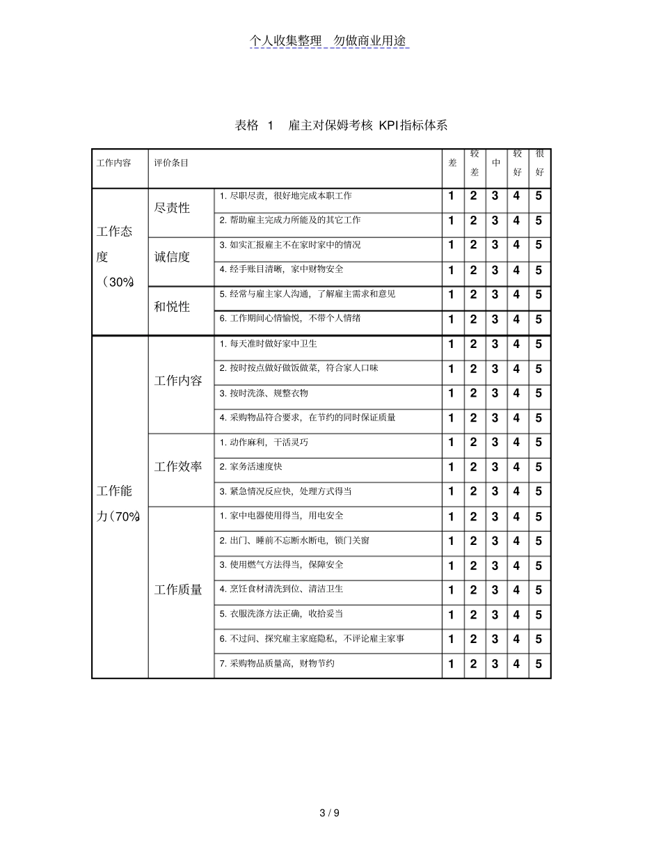 家政服务公司保姆KPI绩效考核方案_第3页