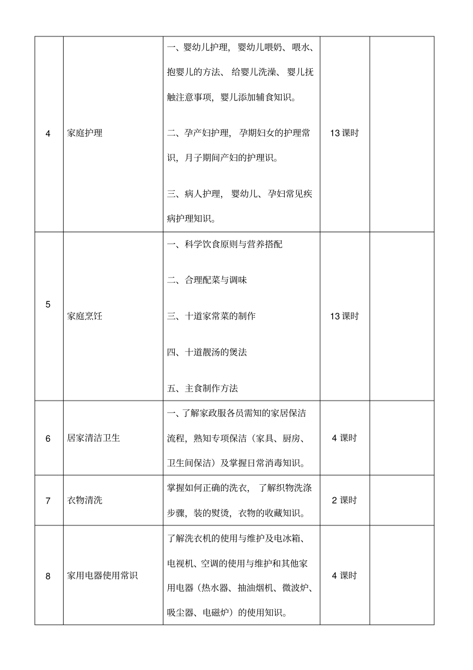 家政服务员培训教学计划_第2页